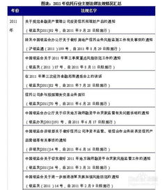 信托行業(yè)前景趨勢與受托資產(chǎn)管理投資策略分析