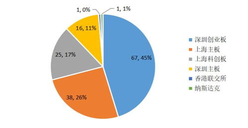 綠色未來，資本先行 私募股權(quán)投資在綠色產(chǎn)業(yè)的投向與退出收益全景分析