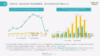 2019年第一季度中國(guó)股權(quán)投資市場(chǎng)全景洞察