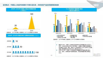 錢潮何處涌？——2017上半年中國(guó)股權(quán)投資市場(chǎng)深度解析