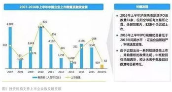 股權(quán)投資退出 策略、時機(jī)與效果最大化之道