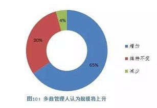 2016年全球股權(quán)投資基金報(bào)告 在不確定性中尋求機(jī)遇