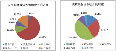 2017年中國(guó)股權(quán)投資機(jī)構(gòu)調(diào)研報(bào)告（下） 項(xiàng)目退出回報(bào)樂(lè)觀，醫(yī)療行業(yè)收益居首，受托管理資產(chǎn)規(guī)模再創(chuàng)新高